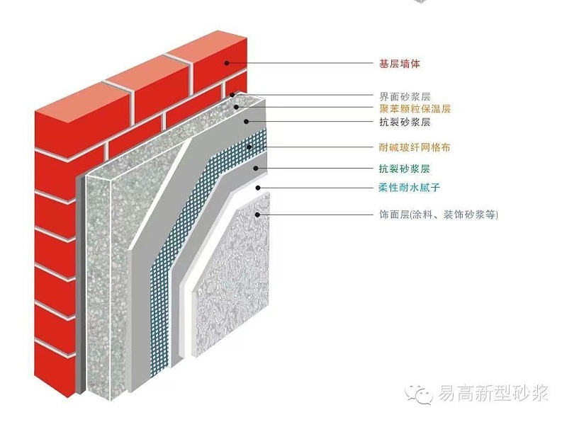 外墻施工